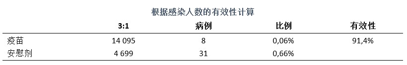 CHINA_table.jpg